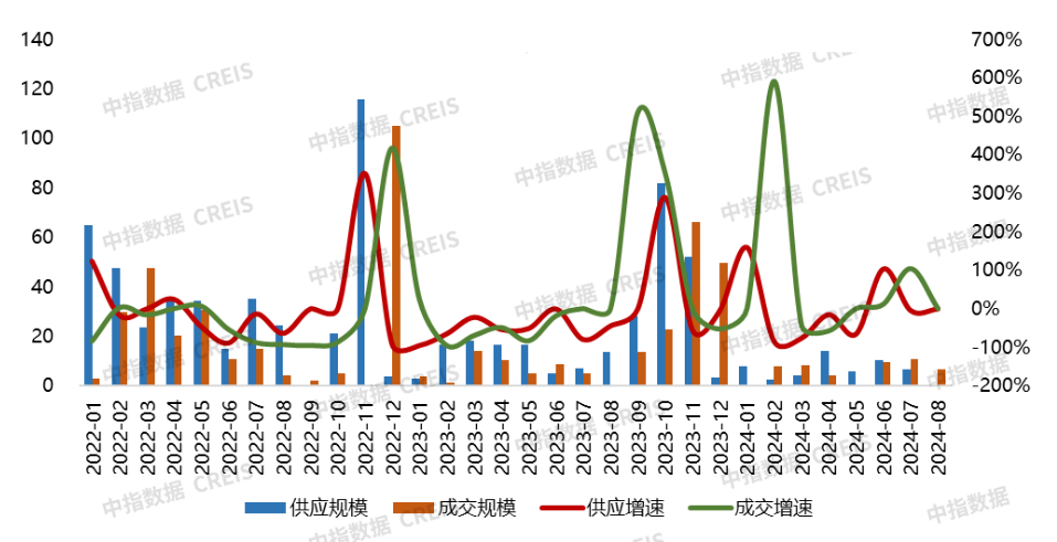 2024年1-8月大连房地产企业销售业绩排行榜