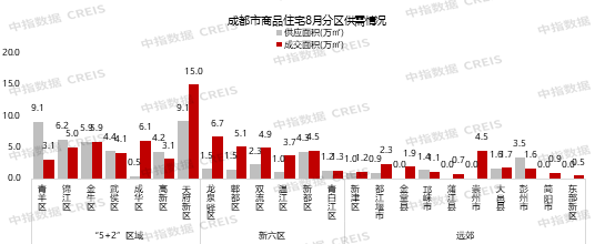 2024年1-8月川蓉房地产企业销售业绩榜