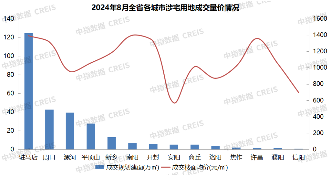 2024年1-8月河南省房地产企业销售业绩TOP20