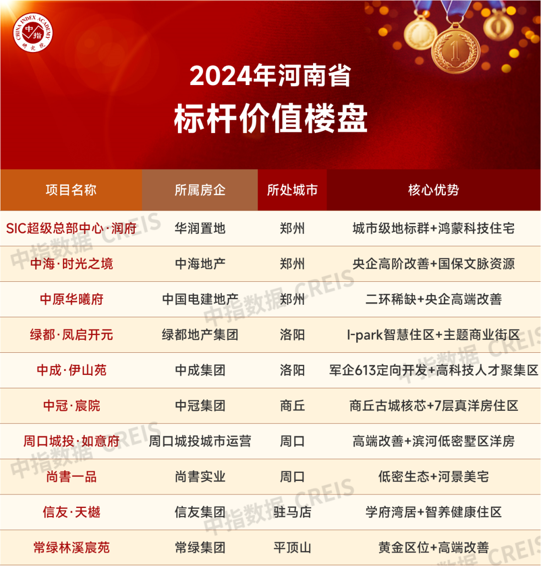 2024年1-8月河南省房地产企业销售业绩TOP20