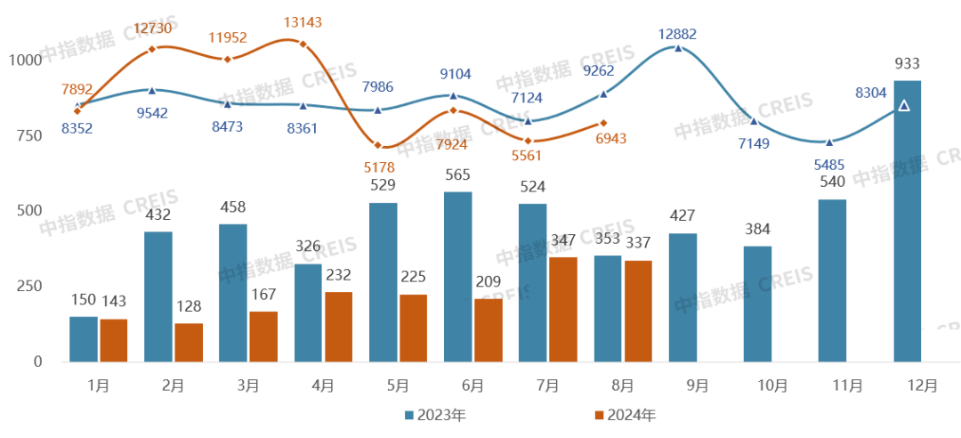 2024年1-8月房企浙江拿地排行榜