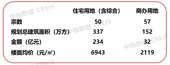 2024年1-8月房企浙江拿地排行榜