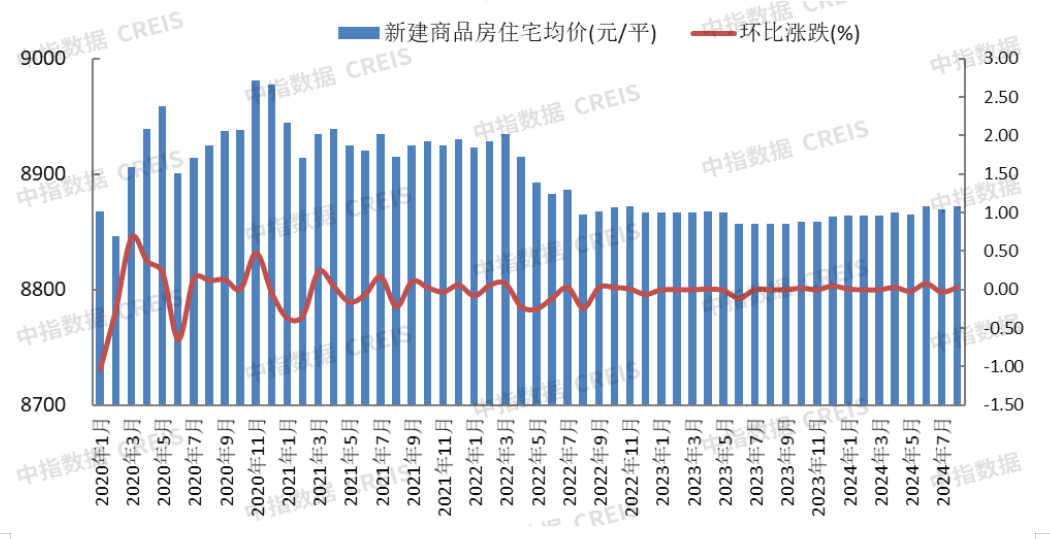 2024年1-8月保定房地产企业销售业绩TOP10