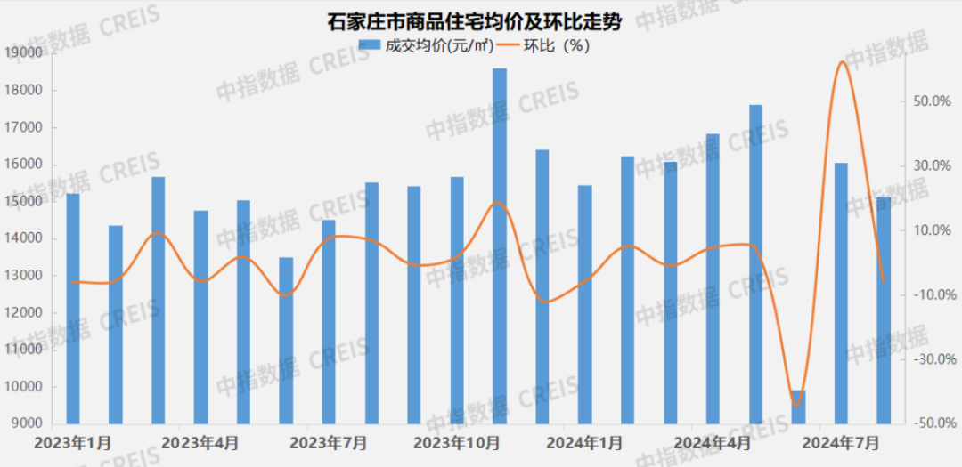 2024年1-8月石家庄房地产企业销售业绩TOP10