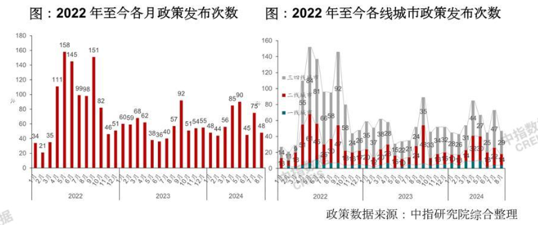 2024年1-8月石家庄房地产企业销售业绩TOP10