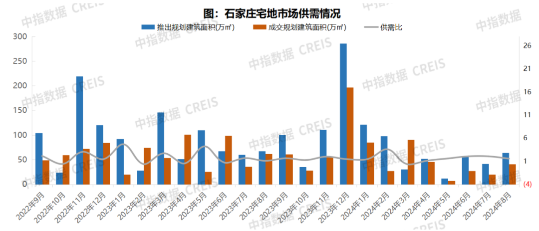 2024年1-8月石家庄房地产企业销售业绩TOP10