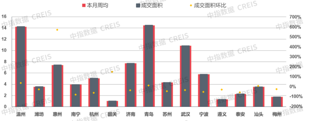 早八点丨楼市整体成交环比下降，40个大中城市住宅用地成交23万平方米