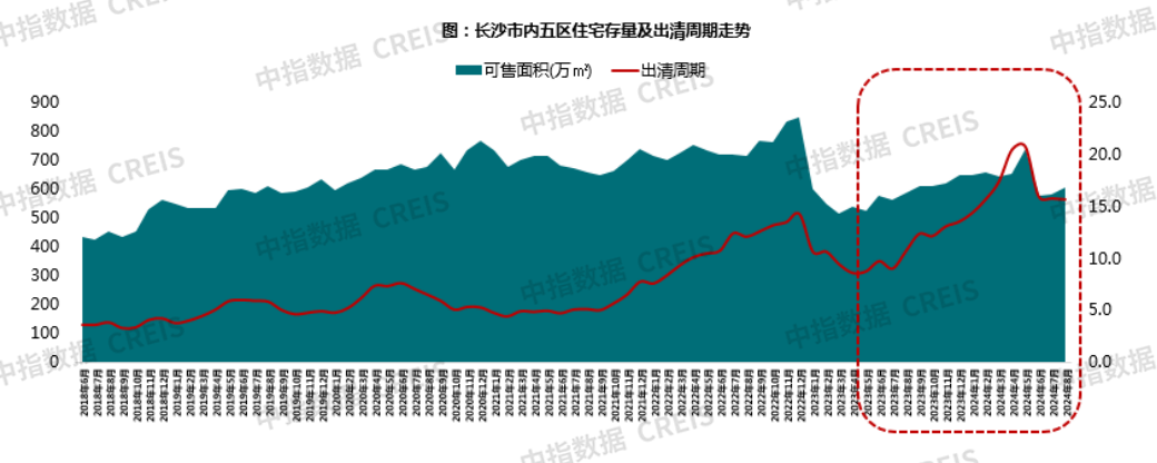 2024年1-8月长沙房地产企业销售业绩TOP20