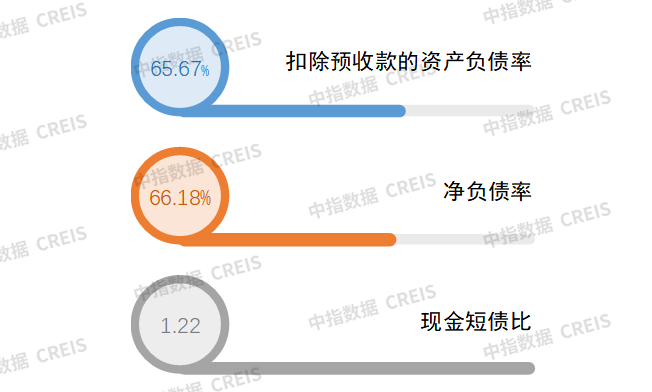 中期业绩解读丨保利发展:稳经营优服务,提质增效推动高质量发展