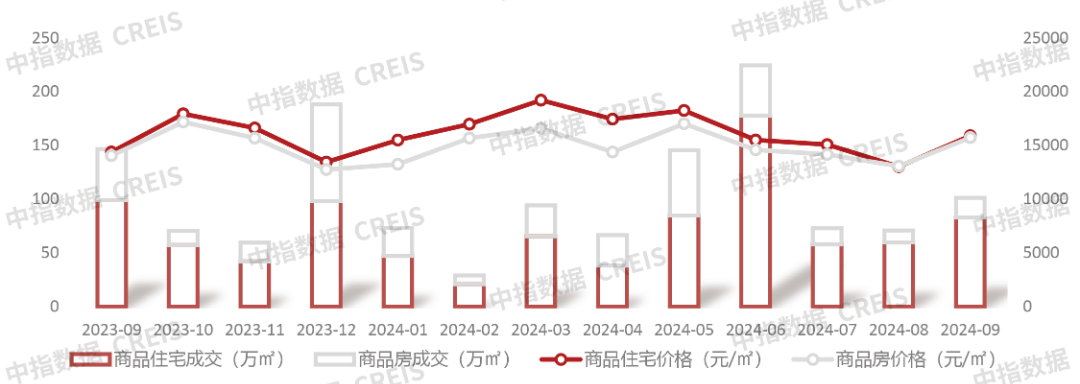 2024年1-9月青岛房地产企业销售业绩TOP20