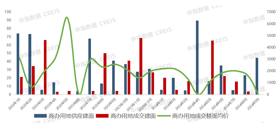 2024年1-9月西安房地产企业销售业绩排行榜