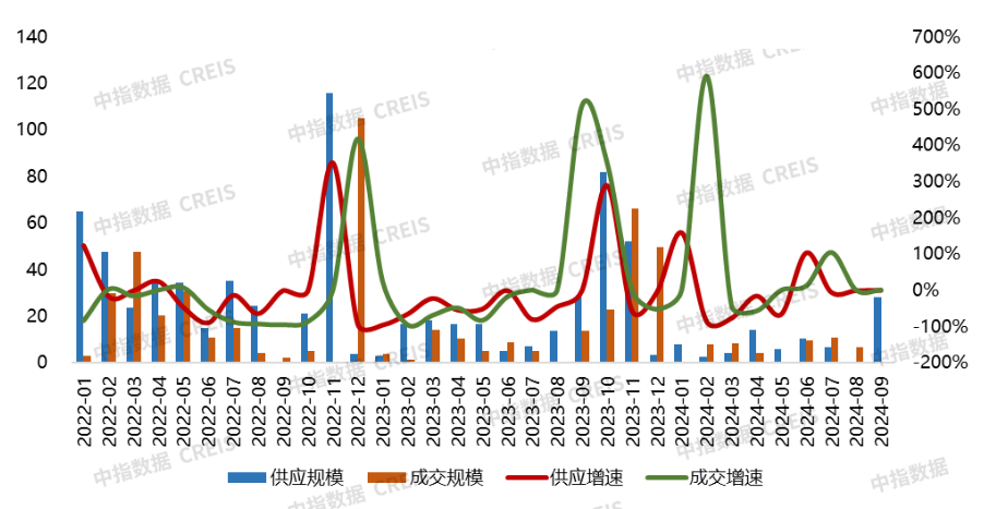 2024年1-9月大连房地产企业销售业绩排行榜