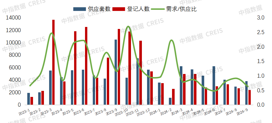 2024年1-9月西安房地产企业销售业绩排行榜