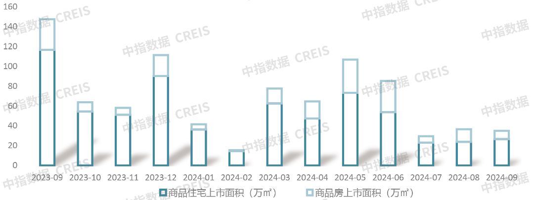 2024年1-9月青岛房地产企业销售业绩TOP20