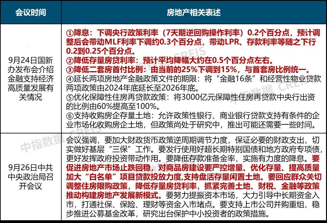 2024年1-9月杭州房地产企业销售业绩TOP20