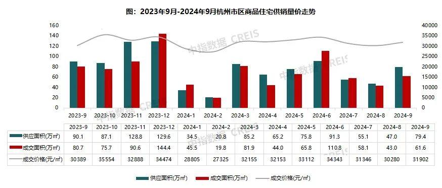 2024年1-9月杭州房地产企业销售业绩TOP20