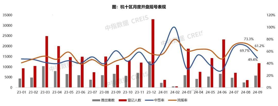 2024年1-9月杭州房地产企业销售业绩TOP20