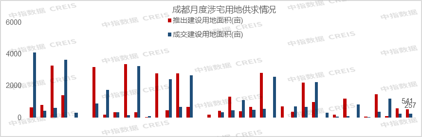 2024年1-9月川蓉房地产企业销售业绩榜