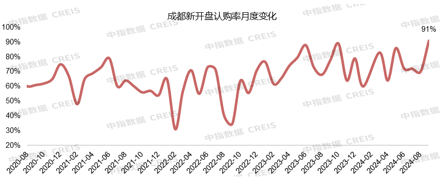 2024年1-9月川蓉房地产企业销售业绩榜