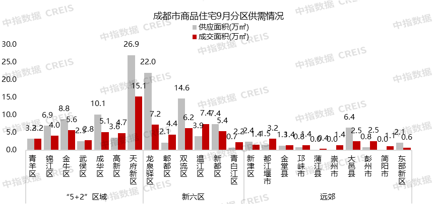 2024年1-9月川蓉房地产企业销售业绩榜