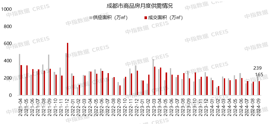 2024年1-9月川蓉房地产企业销售业绩榜