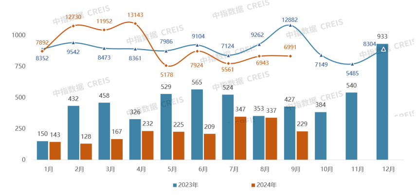 2024年1-9月房企浙江拿地排行榜