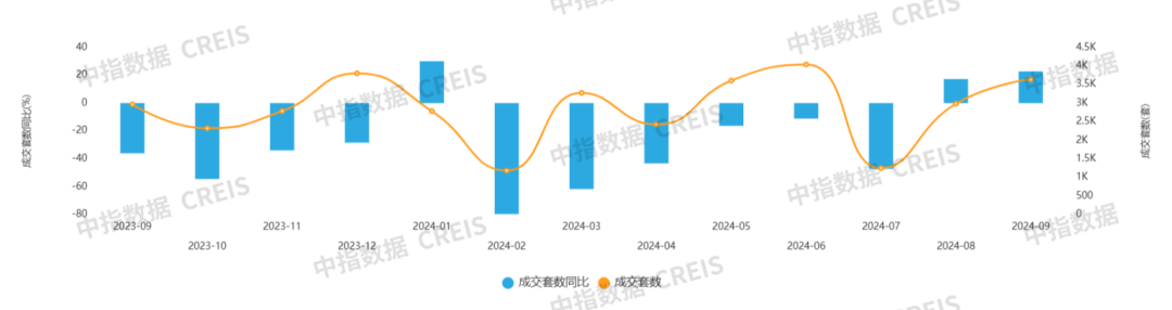 2024年1-9月宁波房地产企业销售业绩排行榜