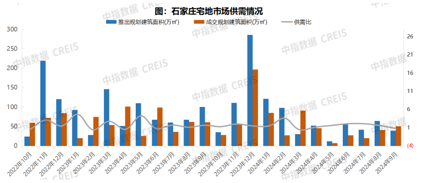 2024年1-9月石家庄房地产企业销售业绩TOP10