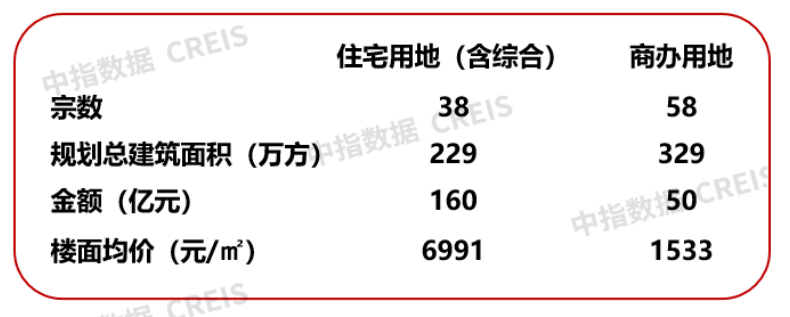 2024年1-9月房企浙江拿地排行榜