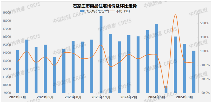 2024年1-9月石家庄房地产企业销售业绩TOP10