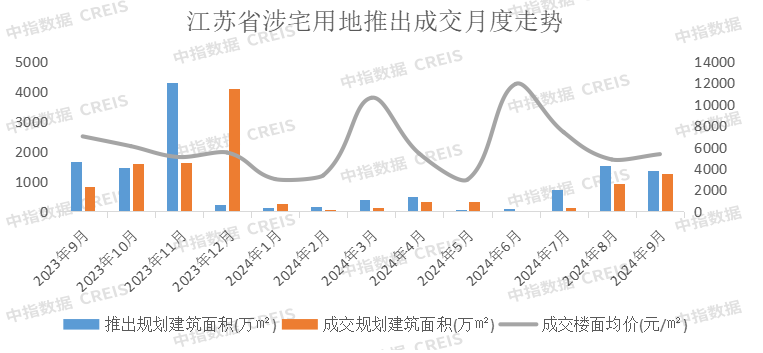 2024年1-9月江苏省房地产企业暨江苏省本土国企销售业绩排行榜