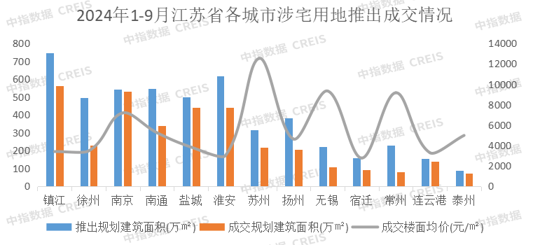 2024年1-9月江苏省房地产企业暨江苏省本土国企销售业绩排行榜