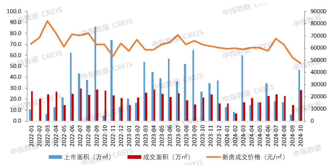 大湾区2024年1-10月深圳房地产企业销售业绩TOP20