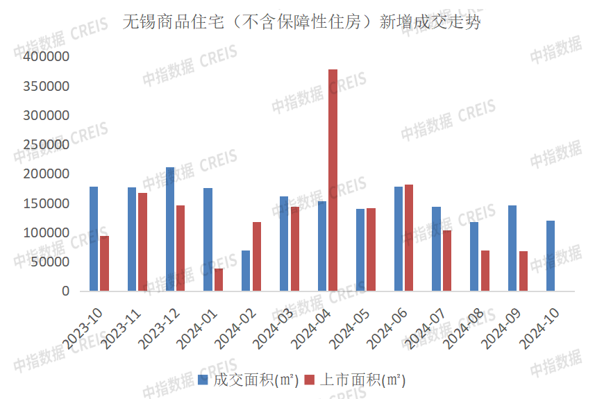 2024年1-10月无锡房地产企业销售业绩排行榜