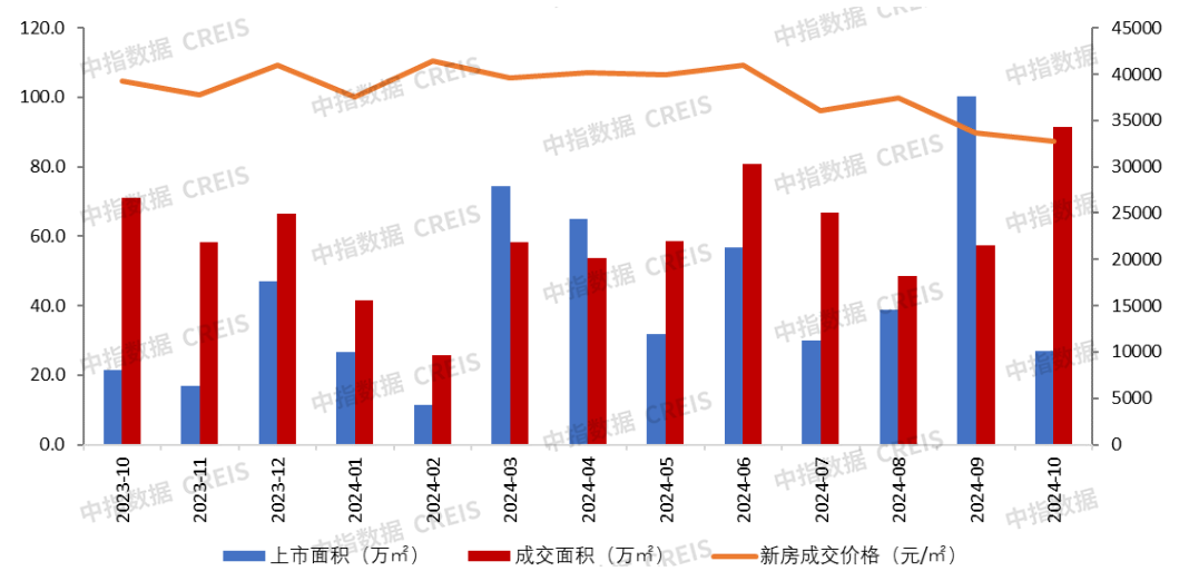 大湾区2024年1-10月广州房地产企业销售业绩排行榜