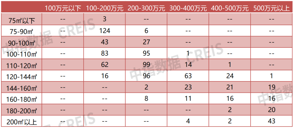 2024年1-10月无锡房地产企业销售业绩排行榜