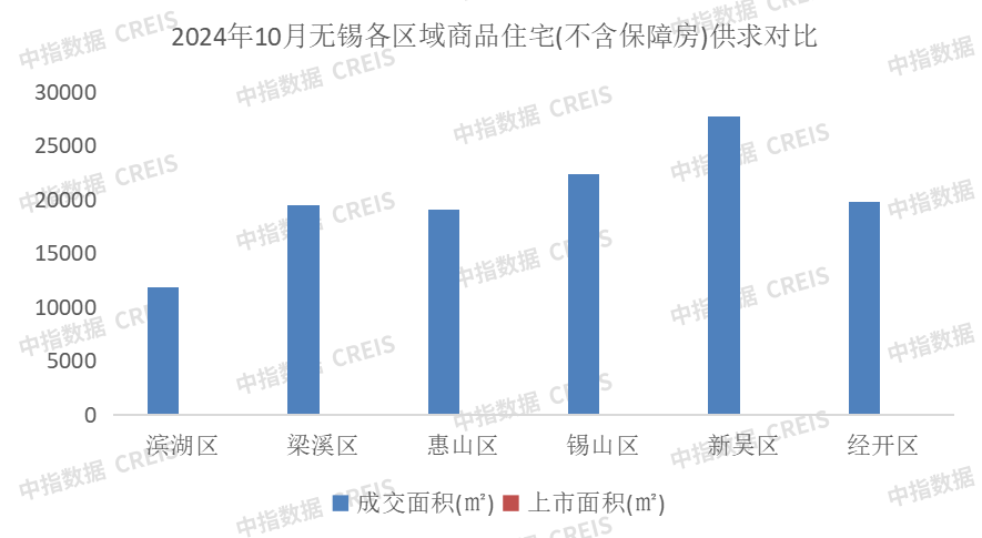 2024年1-10月无锡房地产企业销售业绩排行榜