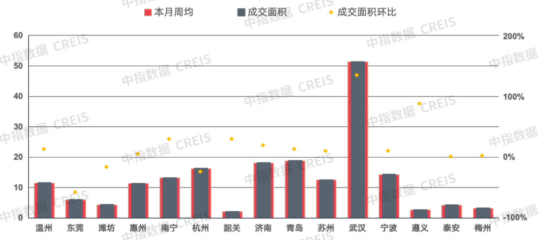 早八点丨楼市整体环比上涨，40个大中城市住宅用地成交174万平方米