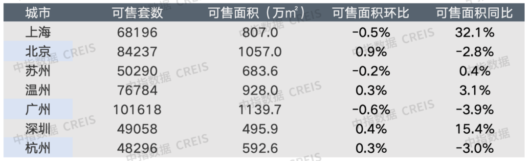 早八点丨楼市整体环比上涨，40个大中城市住宅用地成交174万平方米