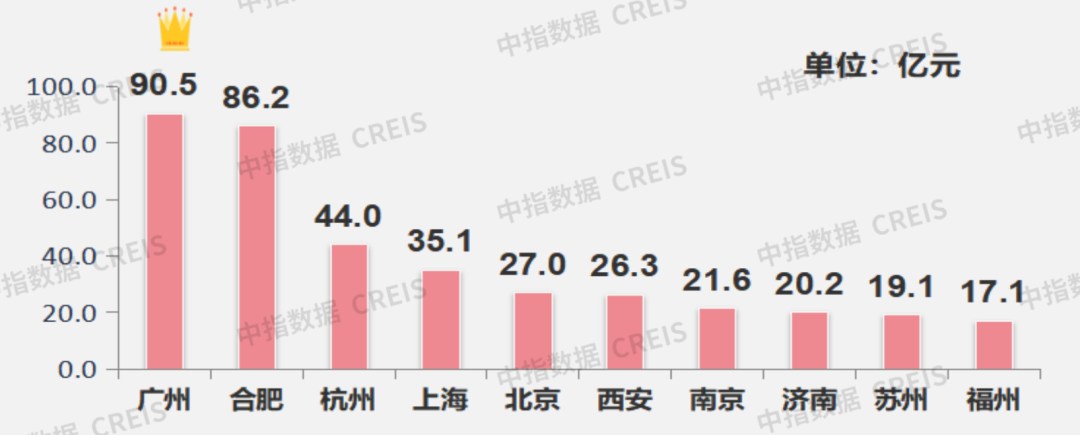 早八点丨楼市整体环比上涨，40个大中城市住宅用地成交174万平方米