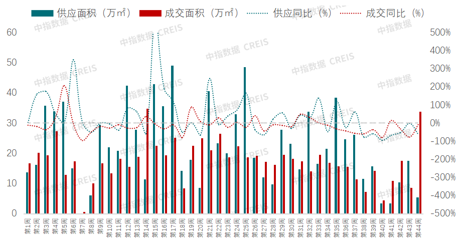 2024年1-10月西安房地产企业销售业绩排行榜