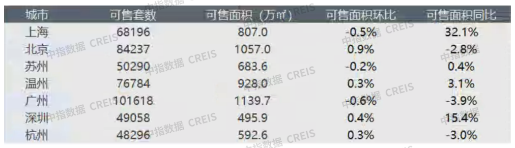 早八点丨楼市整体同比上涨，40个大中城市住宅用地成交35万平方米