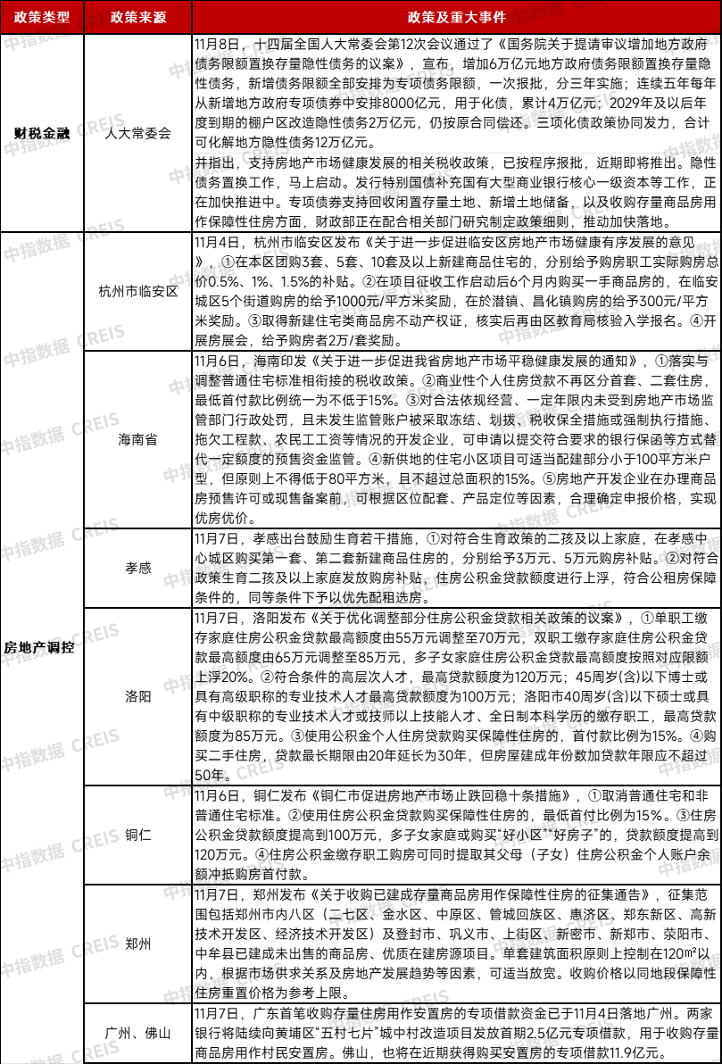 早八点丨楼市整体同比上涨，40个大中城市住宅用地成交35万平方米