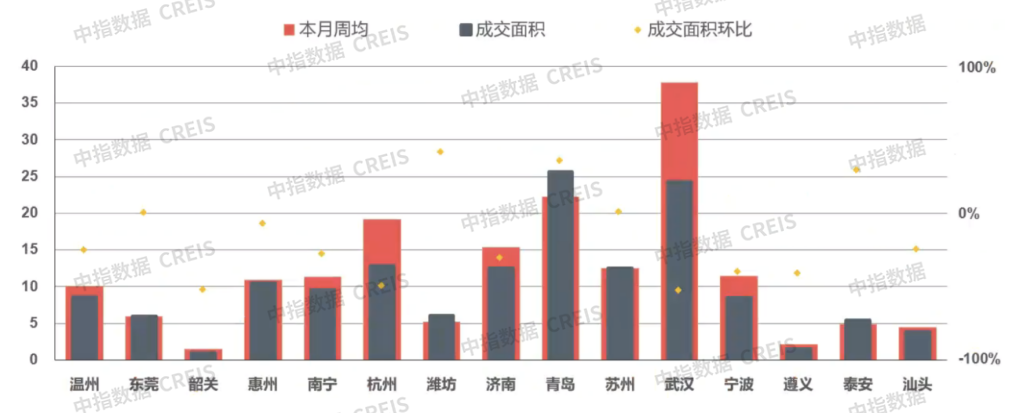 早八点丨楼市整体同比上涨，40个大中城市住宅用地成交35万平方米