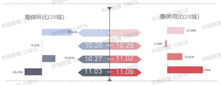 早八点丨楼市整体同比上涨，40个大中城市住宅用地成交35万平方米