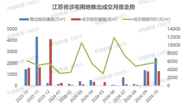 2024年1-10月江苏省房地产企业暨江苏省本土国企销售业绩排行榜