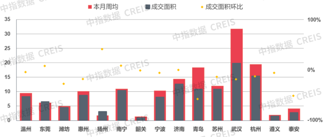 早八点丨楼市整体成交环比下降,同比涨幅显著；40个大中城市住宅用地成交146万平方米