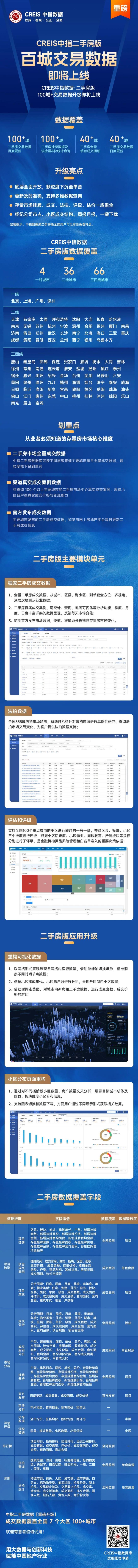 【重磅】CREIS中指二手房版百城交易数据即将上线