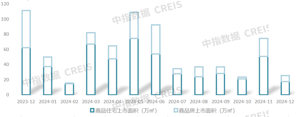 2024年1-12月青岛房地产企业销售业绩TOP20