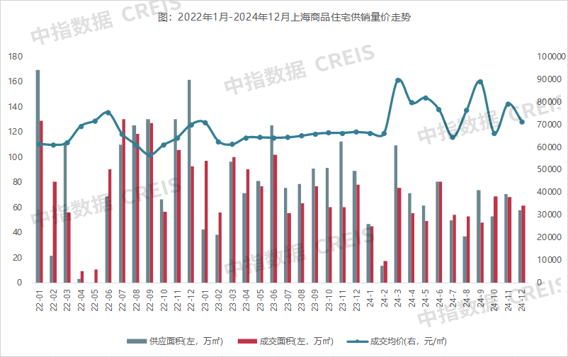 2024年1-12月上海房地产企业销售业绩TOP20